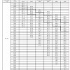 3000吨米塔式起重机（DBQ3000吨米塔吊）图片1