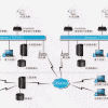 hopeView变流器网络监控系统