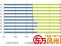 中国风电专利的成就与差距分析