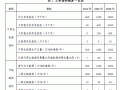 《河北省张家口市可再生能源示范区发展规划》