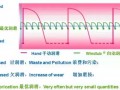 谁来解救风机“自动润滑设备”的困境（附案例）
