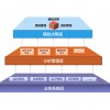 远程集控决策分析图片1