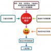 场站端功率预测