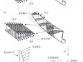 【科普】风电叶片技术，收藏这篇就够了