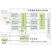 3E-8000新能源并网调度技术支持系统综述图片1