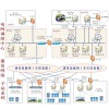 网省调的新能源调度管理典型应用(A方案)图片1