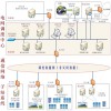 网省调的新能源调度管理典型应用(B方案)图片1