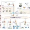 地调的新能源调度管理典型应用图片1