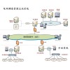 新能源限电评估专业子系统典型应用方案图片1