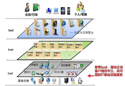 新能源功率预测云技术