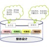 分布式光伏监控系统图片1