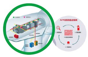 风电智慧运维备品备件服务