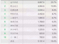 2015年中国风机制造商市场份额与排名