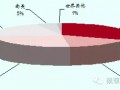 中国胶粘剂风电市场发展趋势与机遇分析