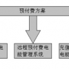 Acrel-3100商业预付费电能管理系统图片1