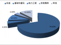 2015-2020年全球海外风电市场空间分析