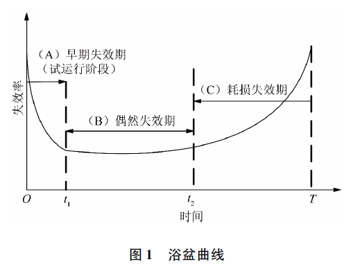 图一