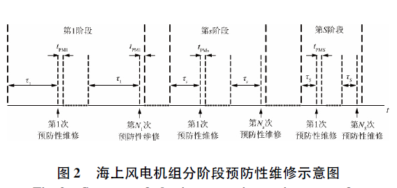 图二