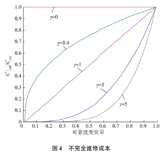 图四