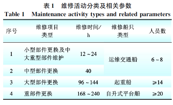 表一