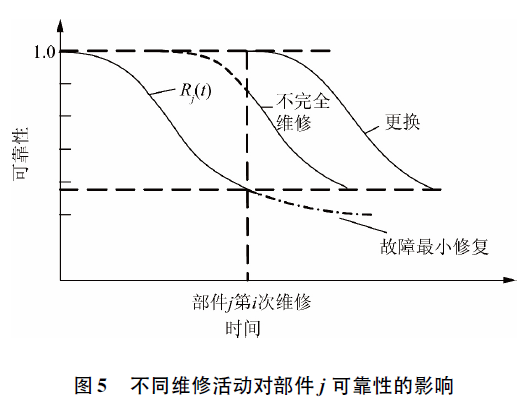 图五