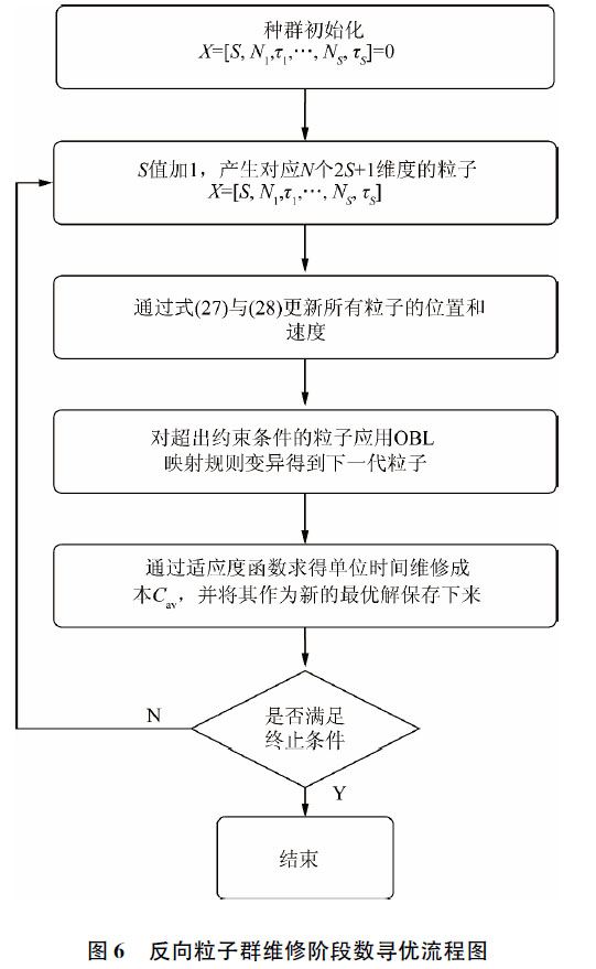 图六