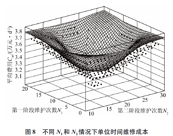 图八