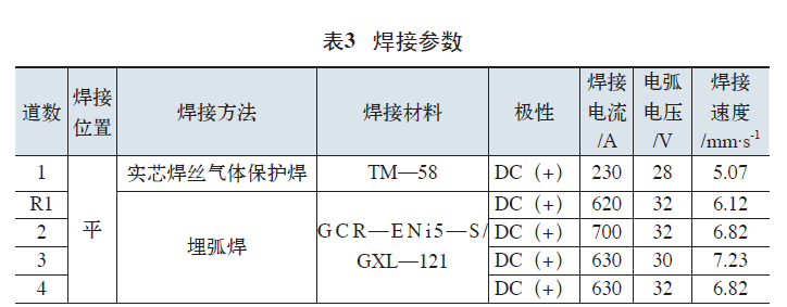 表三