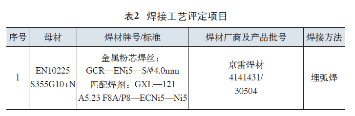 表二