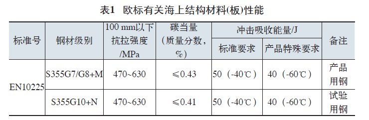 表一