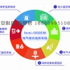 Acrel-5000EIM电气综合监控系统图片1