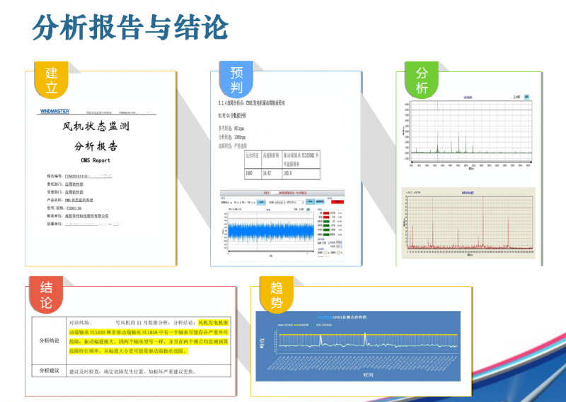 分析报告与结论书