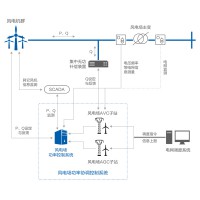 FW001风电场功率协调控制系统
