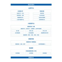 FW004能源集控系统