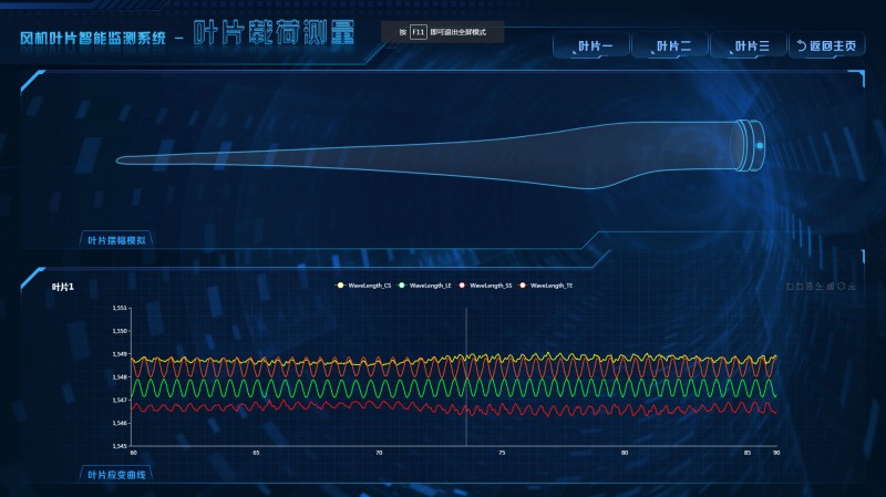 叶片载荷测量