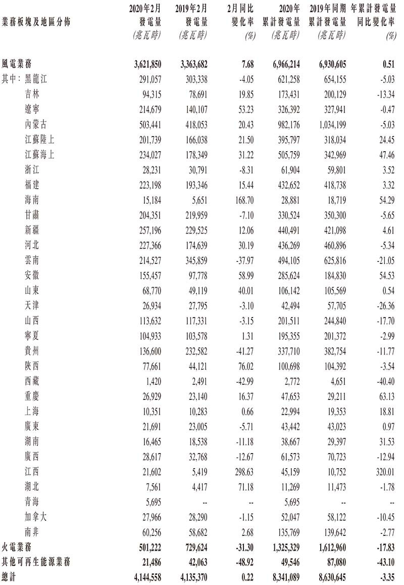 龙源电力-2