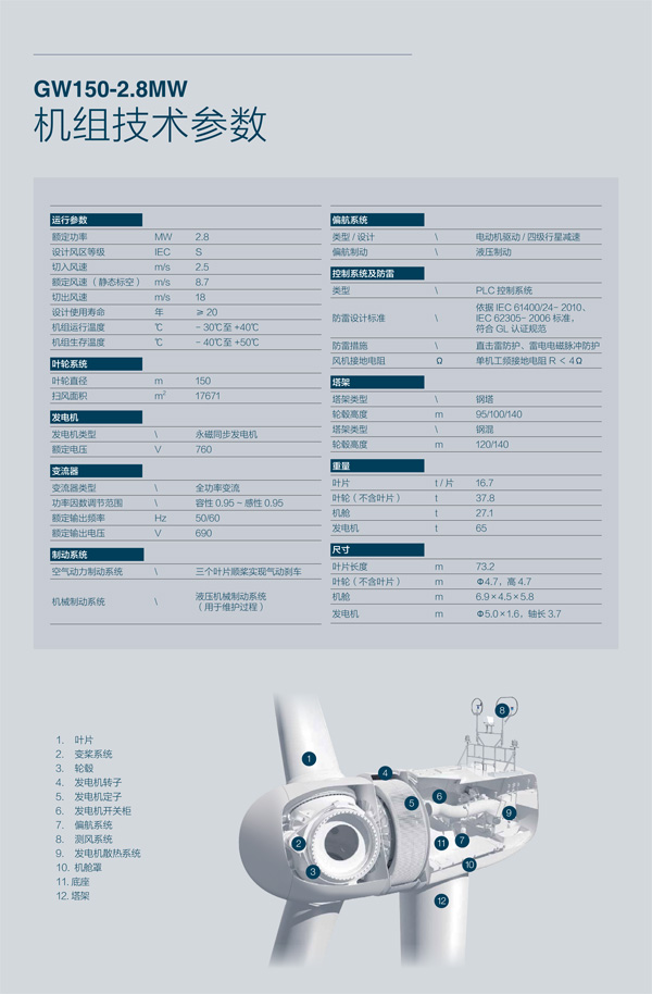 GW150-2.8MW 直驱永磁智能风机