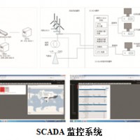 远程监控系统（SCADA）系统