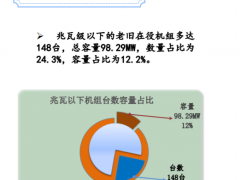 从运营企业维度看老旧风电机组的退役问题