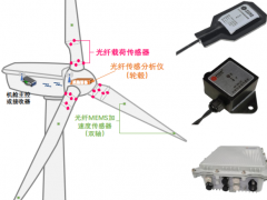 基于光纤MEMS芯片技术的风机叶片和塔筒故障诊断系统