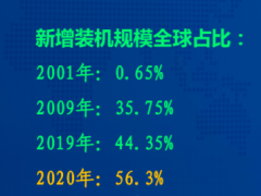 2020-2021中国风电后市场发展报告