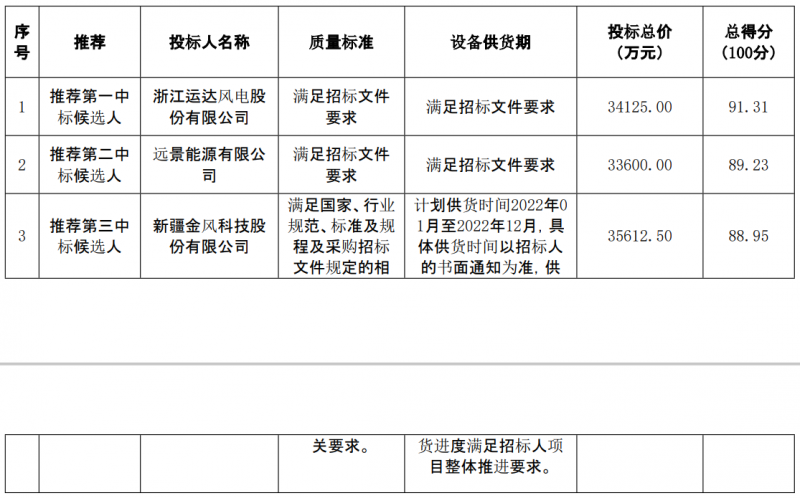 微信截图_20211204111519