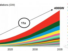 重磅报告！2021年全球海上风电，中国独领风骚！