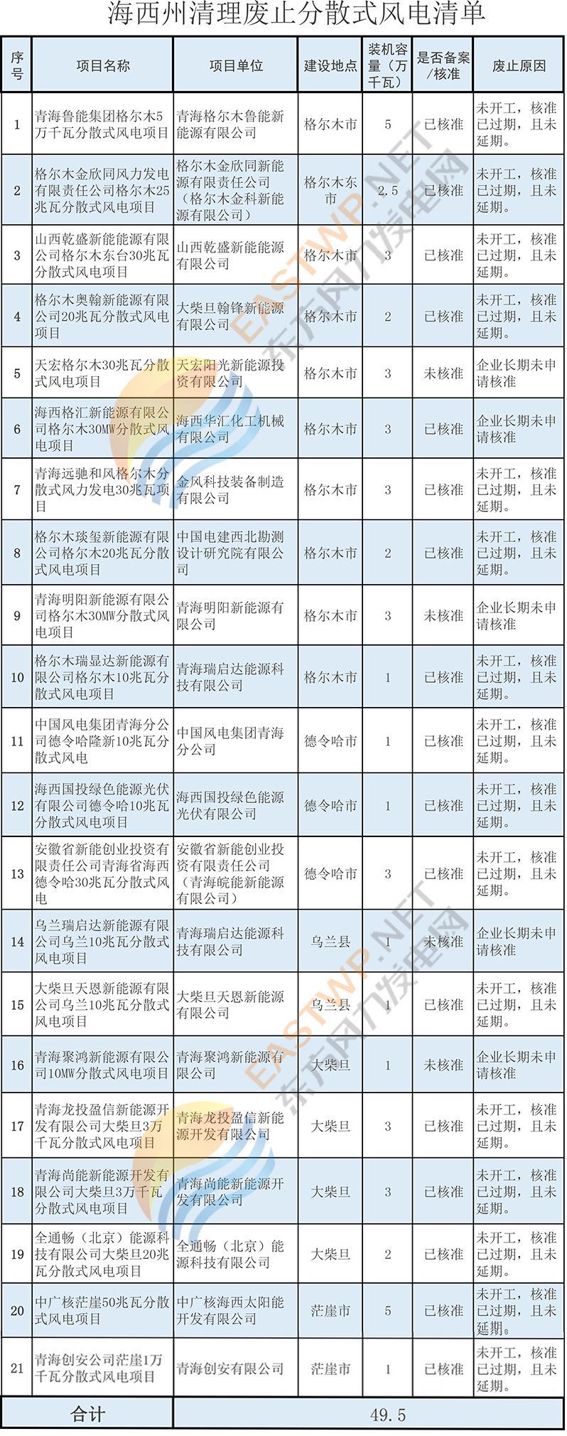 海西西州