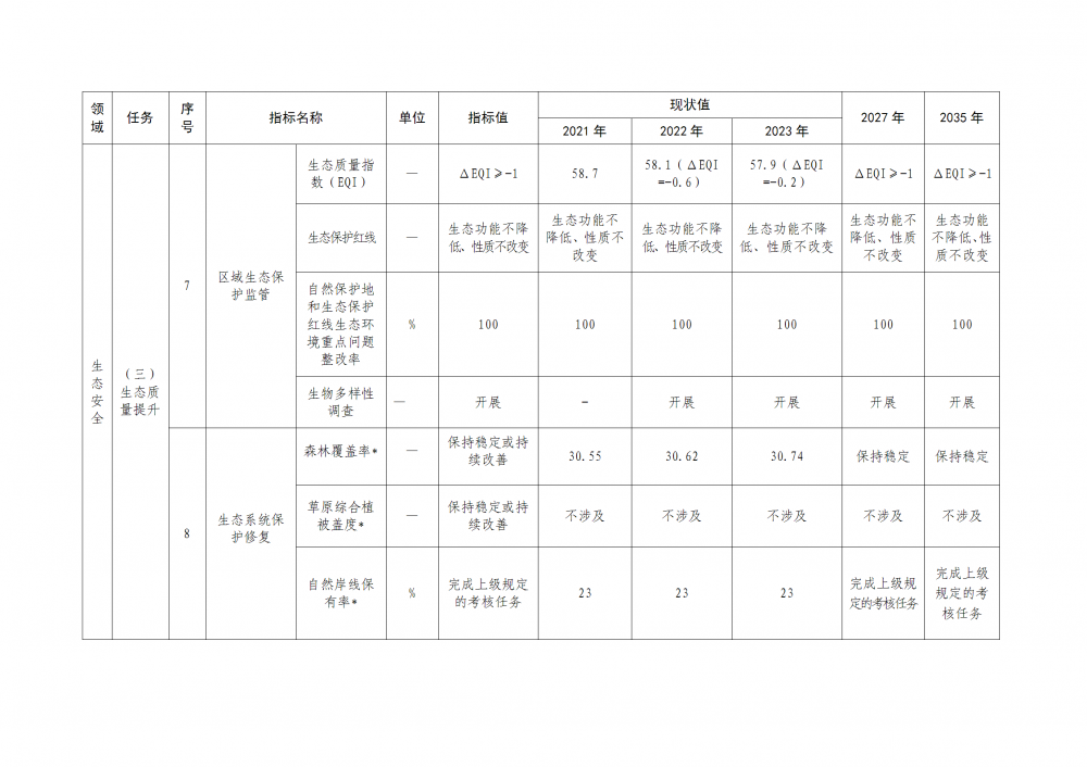 上海市崇明區(qū)：穩(wěn)妥發(fā)展風(fēng)力發(fā)電，優(yōu)化陸上風(fēng)電設(shè)施布局