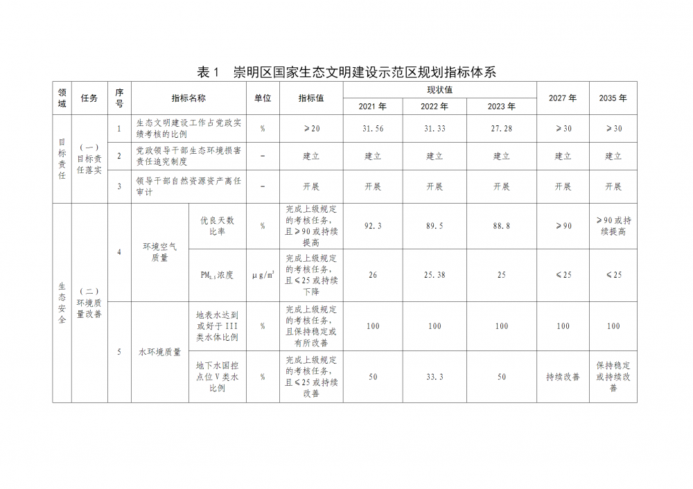 yangxinhong 第4頁