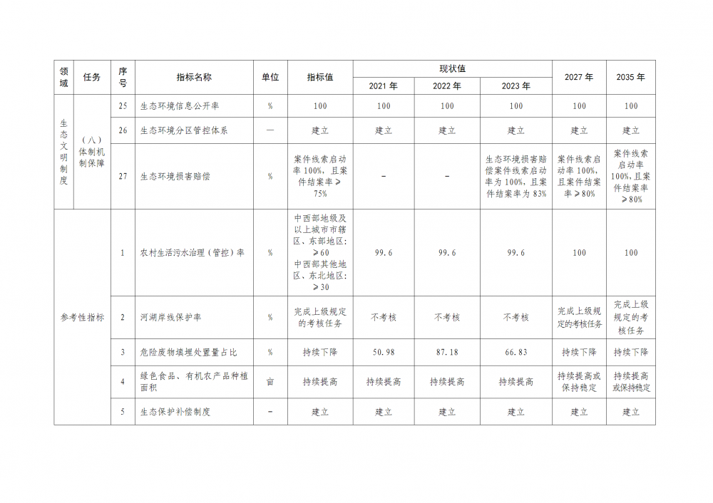 上海市崇明區(qū)：穩(wěn)妥發(fā)展風(fēng)力發(fā)電，優(yōu)化陸上風(fēng)電設(shè)施布局