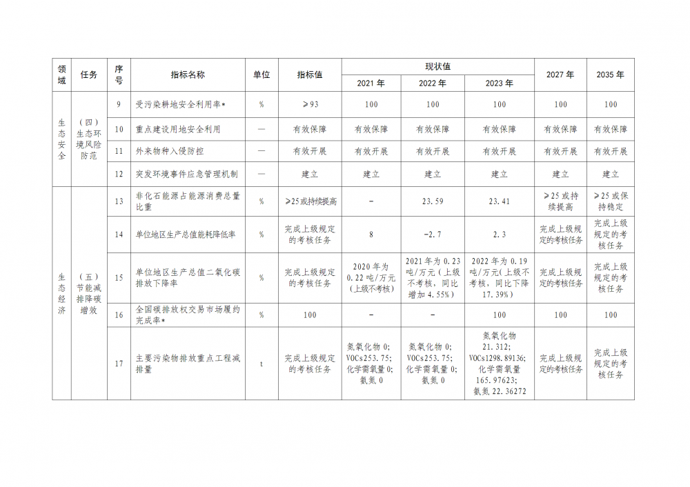 上海市崇明區(qū)：穩(wěn)妥發(fā)展風(fēng)力發(fā)電，優(yōu)化陸上風(fēng)電設(shè)施布局