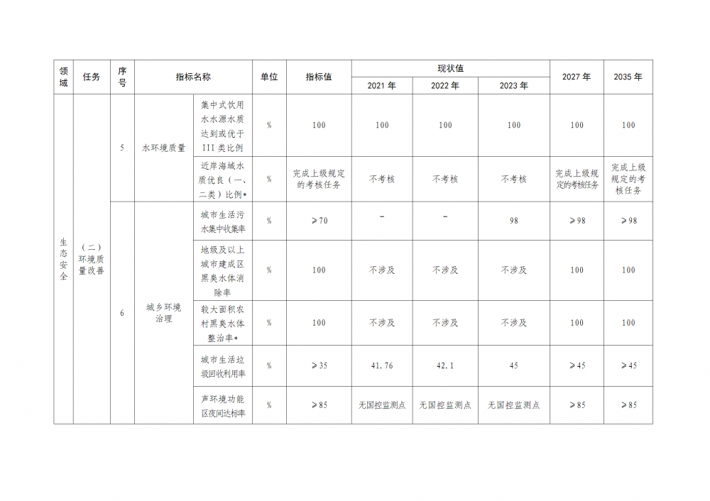 上海市崇明區(qū)：穩(wěn)妥發(fā)展風(fēng)力發(fā)電，優(yōu)化陸上風(fēng)電設(shè)施布局