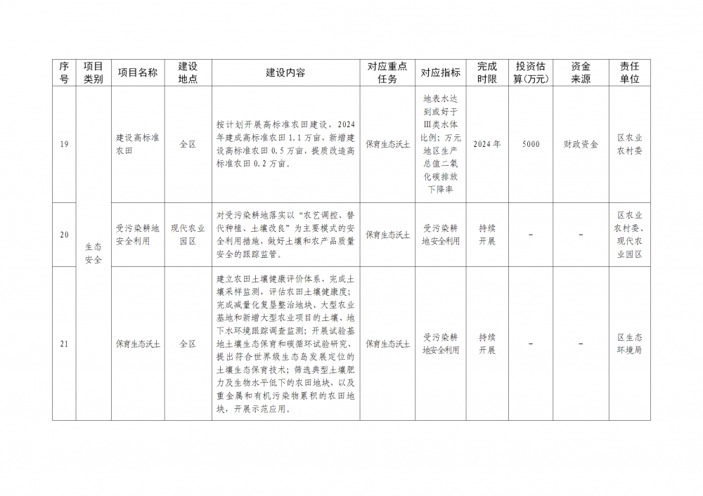 上海市崇明區(qū)：穩(wěn)妥發(fā)展風(fēng)力發(fā)電，優(yōu)化陸上風(fēng)電設(shè)施布局